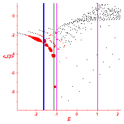 Peres lattice <J3>